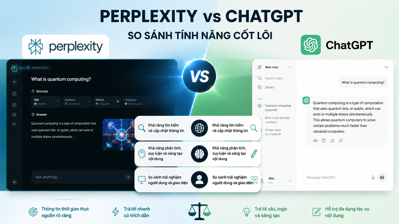 Perplexity vs ChatGPT: So sánh Perplexity ChatGPT về tính năng cốt lõi - Perplexity vs ChatGPT, so sánh Perplexity ChatGPT
