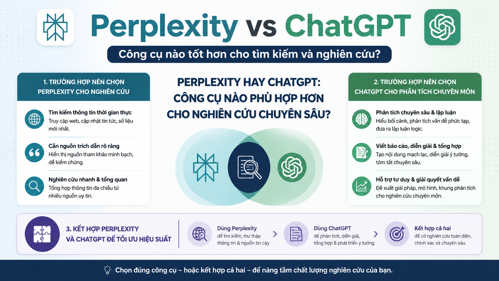Perplexity hay ChatGPT: Công cụ nào phù hợp hơn cho nghiên cứu chuyên sâu? - Perplexity vs ChatGPT, so sánh Perplexity ChatGPT