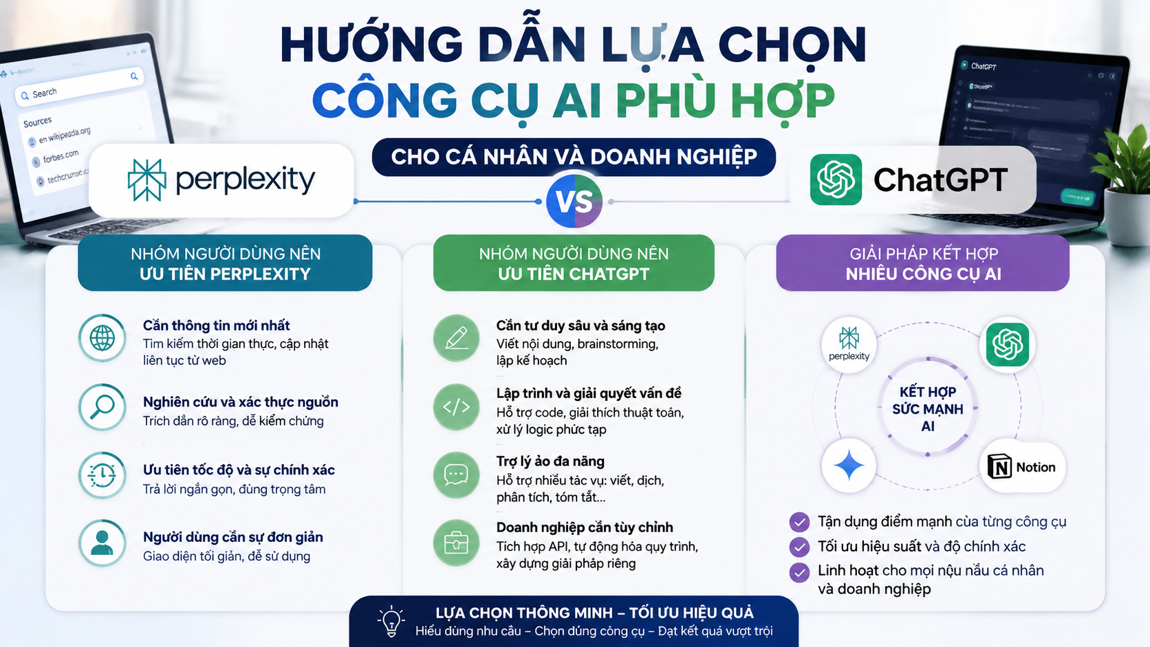 Hướng dẫn lựa chọn công cụ AI phù hợp cho cá nhân và doanh nghiệp - Perplexity vs ChatGPT, so sánh Perplexity ChatGPT