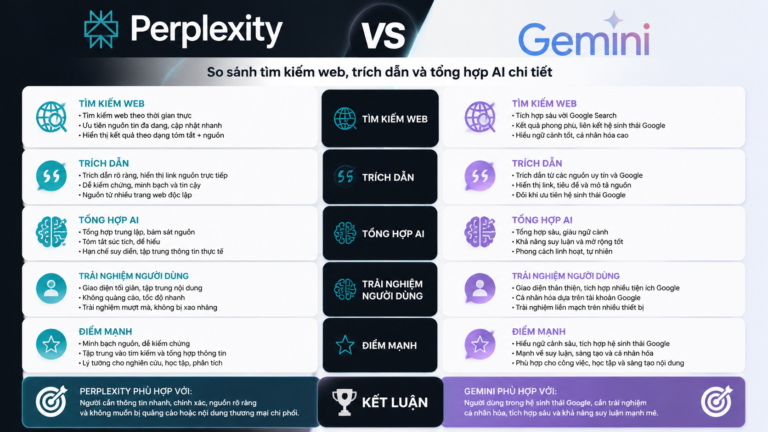 Perplexity vs Gemini: So sánh tìm kiếm web, trích dẫn và tổng hợp AI chi tiết - Perplexity vs Gemini, so sánh Perplexity Gemini