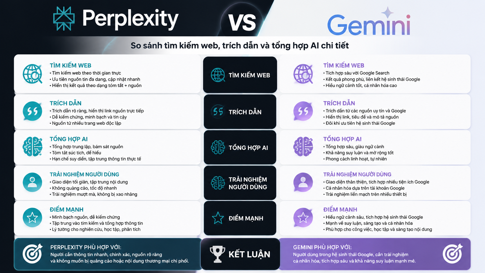 Perplexity vs Gemini: So sánh tìm kiếm web, trích dẫn và tổng hợp AI chi tiết - Perplexity vs Gemini, so sánh Perplexity Gemini