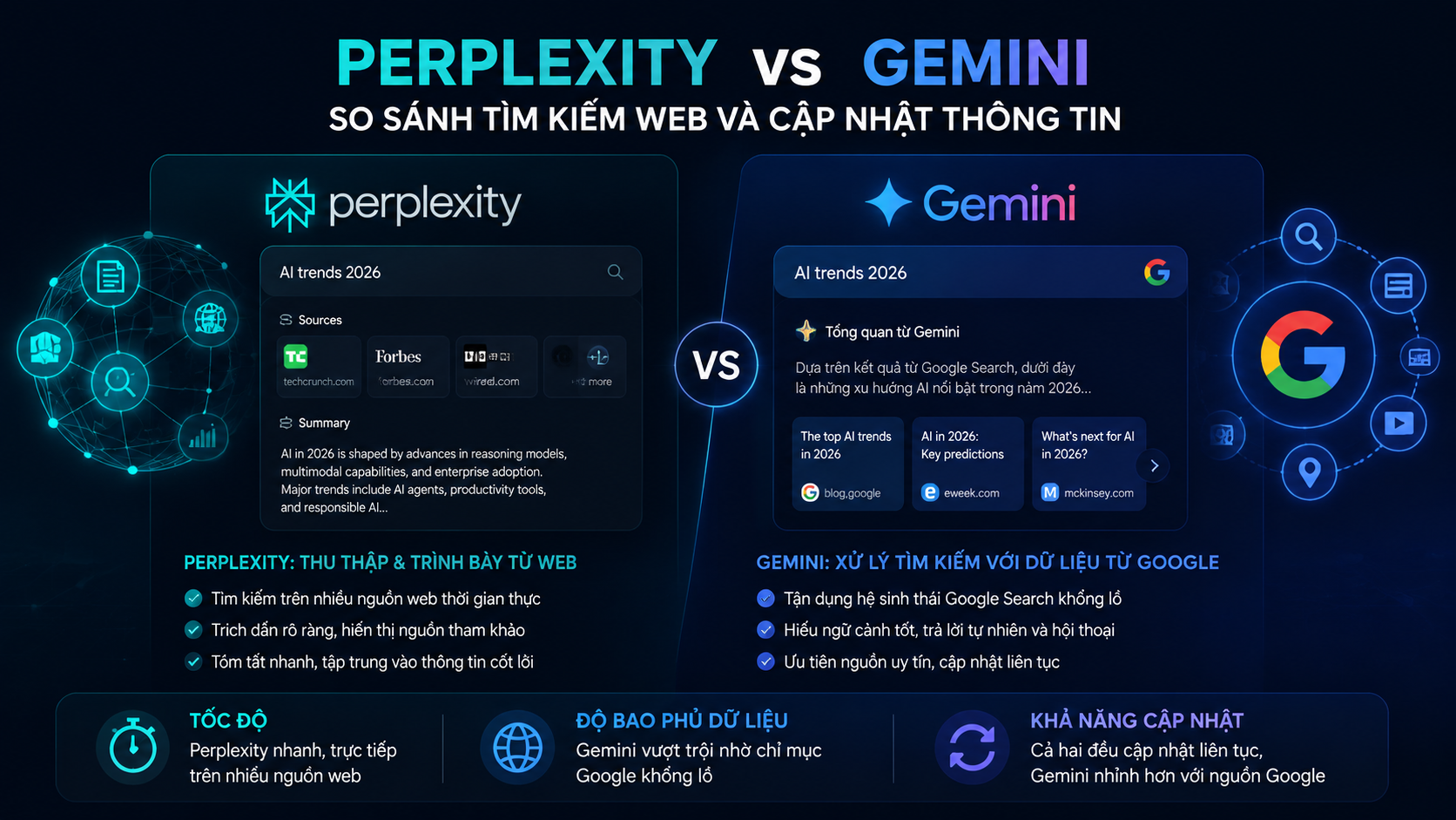 Perplexity vs Gemini: So sánh khả năng tìm kiếm web và cập nhật thông tin Perplexity vs Gemini: So sánh khả năng tìm kiếm web và cập nhật thông tin - Perplexity vs Gemini, so sánh Perplexity Gemini