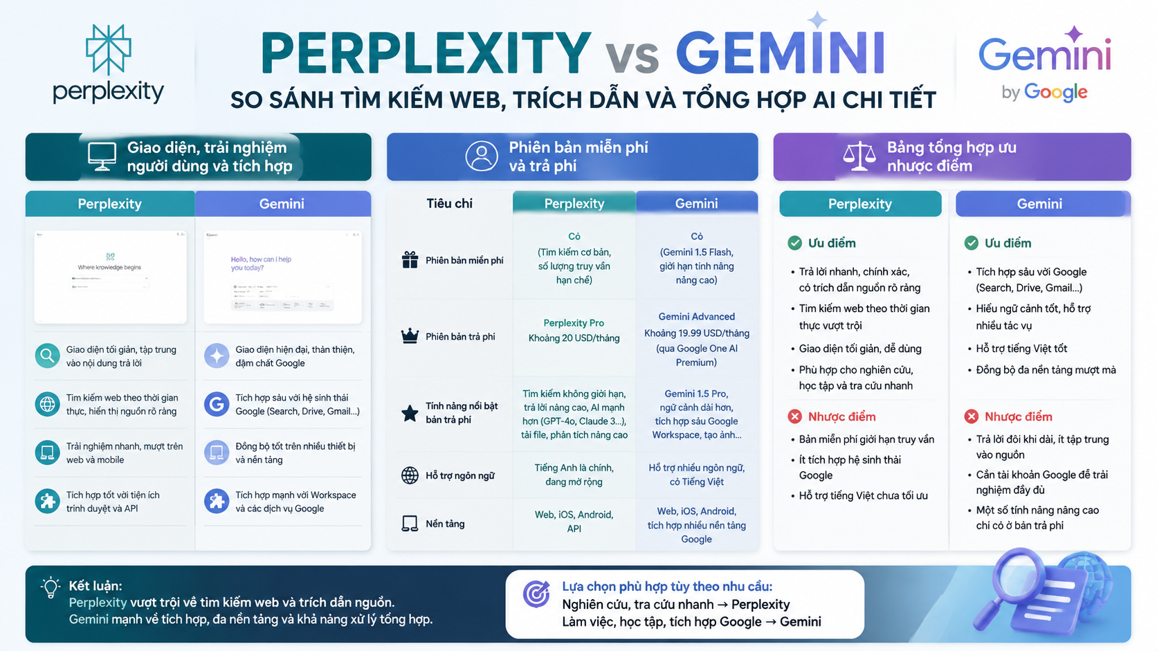 Bảng so sánh Perplexity Gemini theo các tiêu chí quan trọng Bảng so sánh Perplexity Gemini theo các tiêu chí quan trọng - Perplexity vs Gemini, so sánh Perplexity Gemini