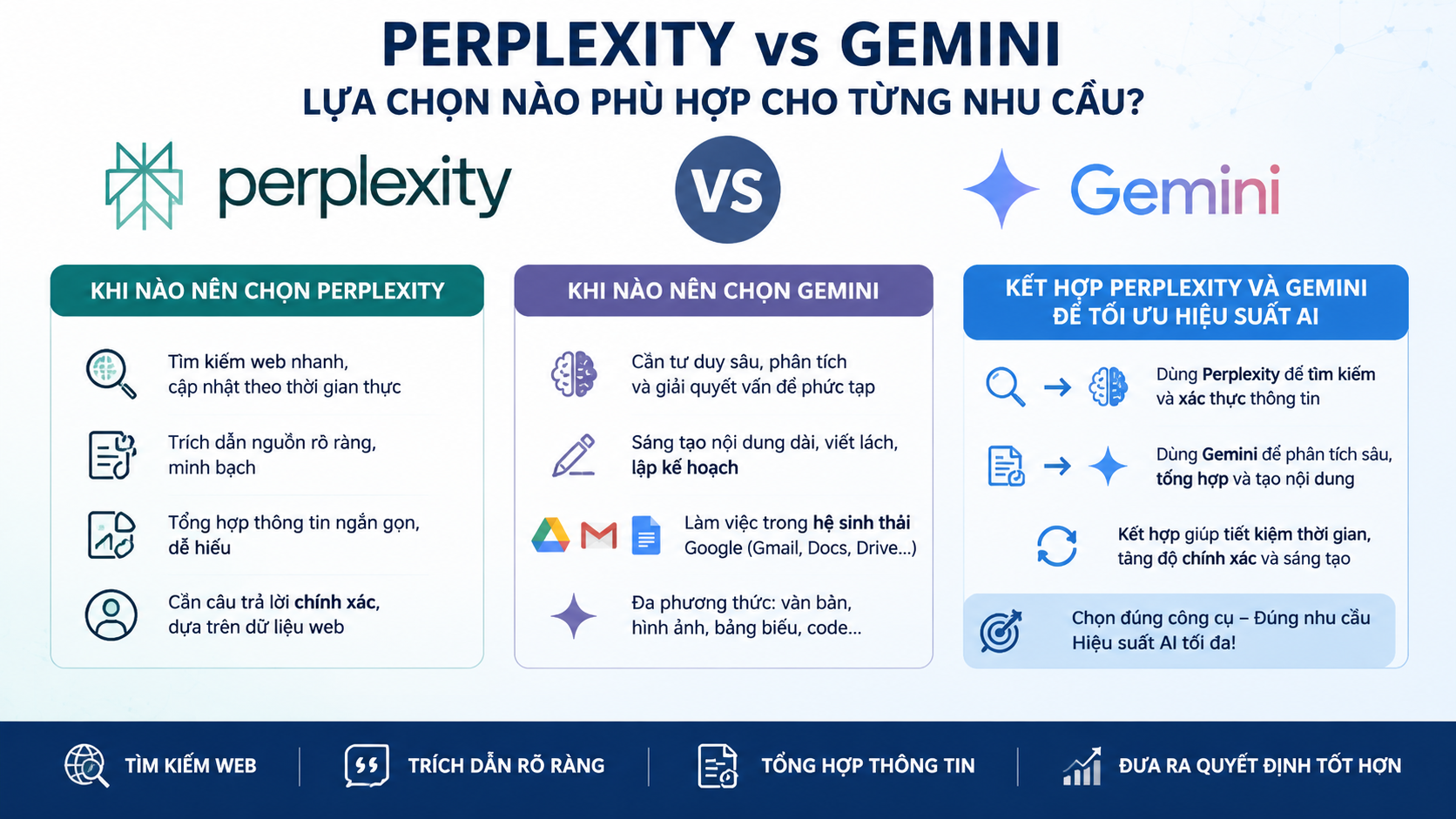 Perplexity hay Gemini: Lựa chọn nào phù hợp cho từng nhu cầu? Perplexity hay Gemini: Lựa chọn nào phù hợp cho từng nhu cầu? - Perplexity vs Gemini, so sánh Perplexity Gemini