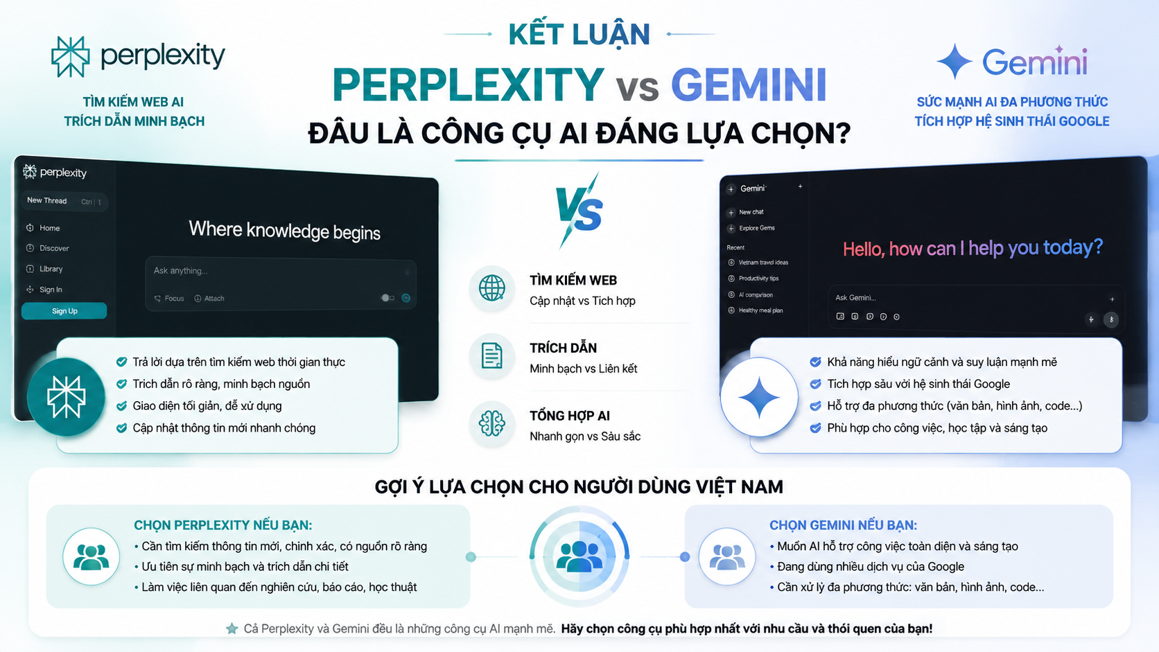 Kết luận: Perplexity vs Gemini, đâu là công cụ AI đáng lựa chọn? Kết luận: Perplexity vs Gemini, đâu là công cụ AI đáng lựa chọn? - Perplexity vs Gemini, so sánh Perplexity Gemini