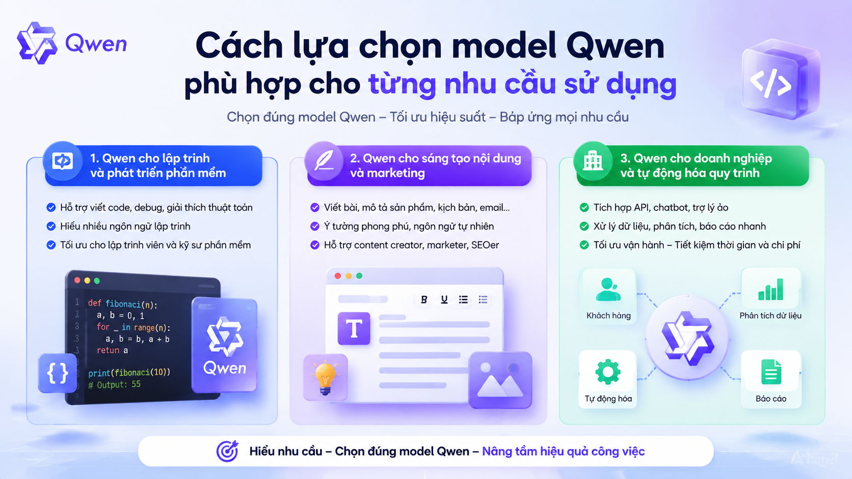 Cách lựa chọn model Qwen phù hợp cho từng nhu cầu sử dụng - Qwen 3.8 API