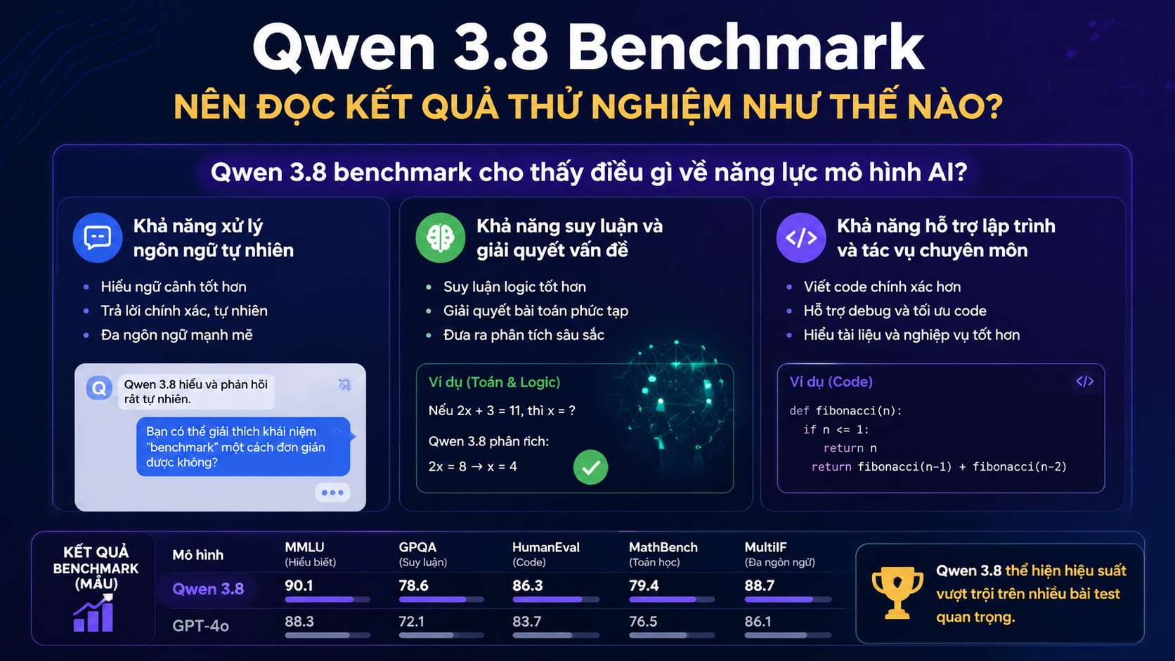 Qwen 3.8 benchmark cho thấy điều gì về năng lực mô hình AI? - Qwen 3.8 benchmark