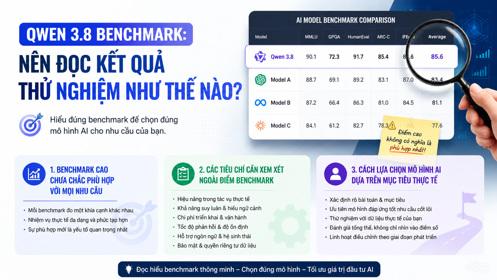 So sánh benchmark AI: Vì sao không nên chỉ nhìn vào bảng xếp hạng? - Qwen 3.8 benchmark