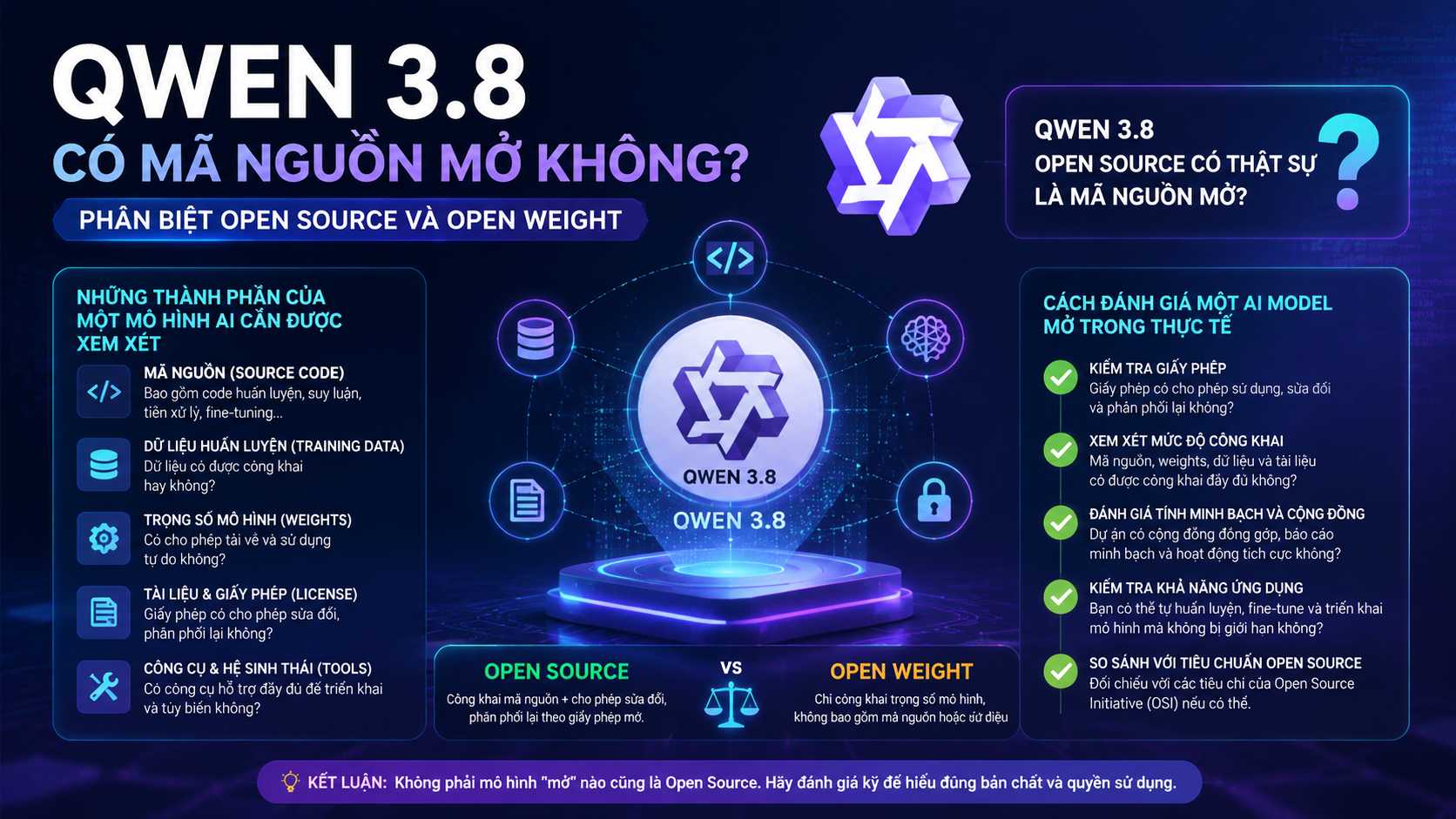 Qwen 3.8 open source có thật sự là mã nguồn mở? - Qwen 3.8 open source