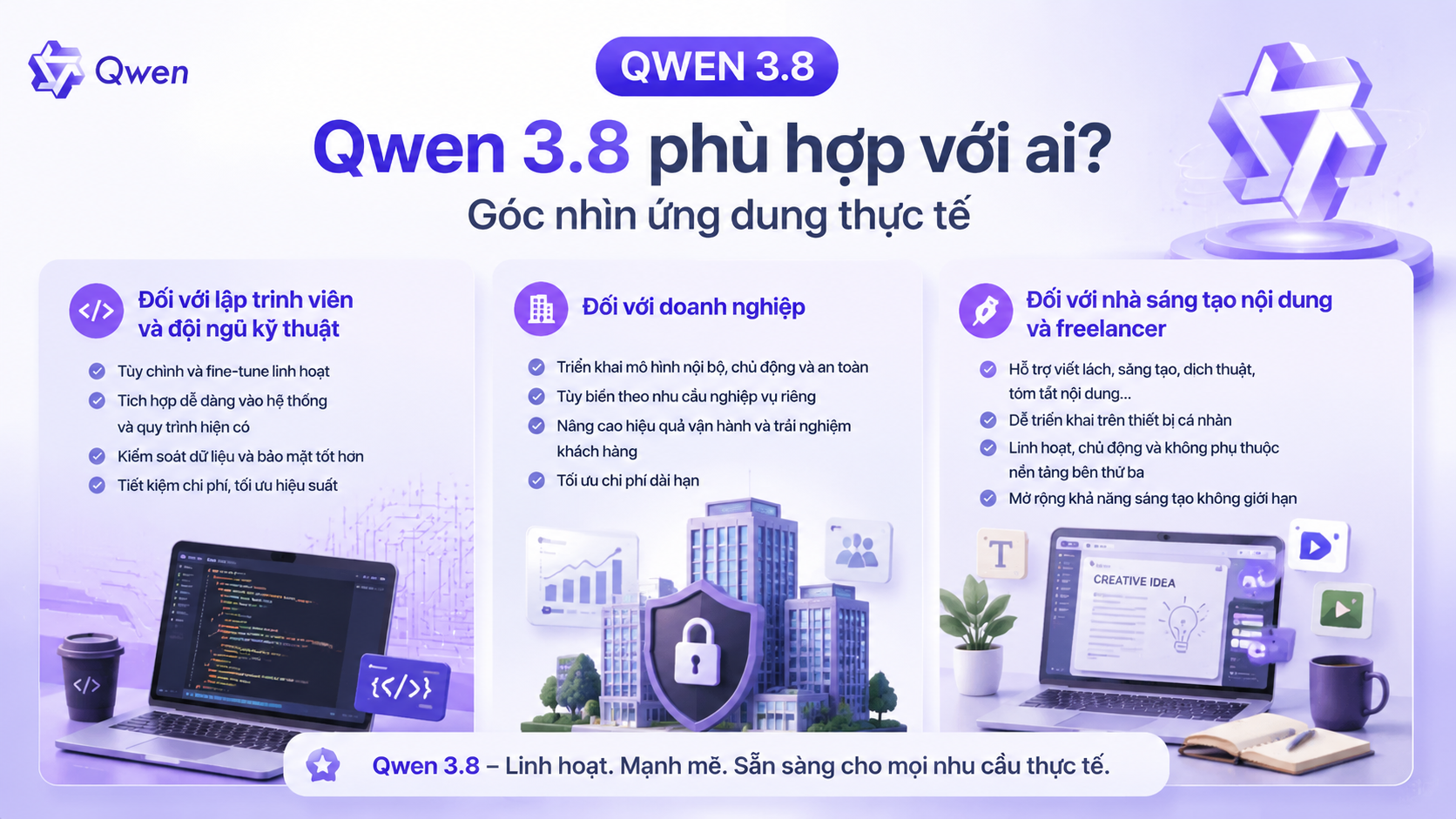Qwen 3.8 phù hợp với ai? Góc nhìn ứng dụng thực tế - Qwen 3.8 open source
