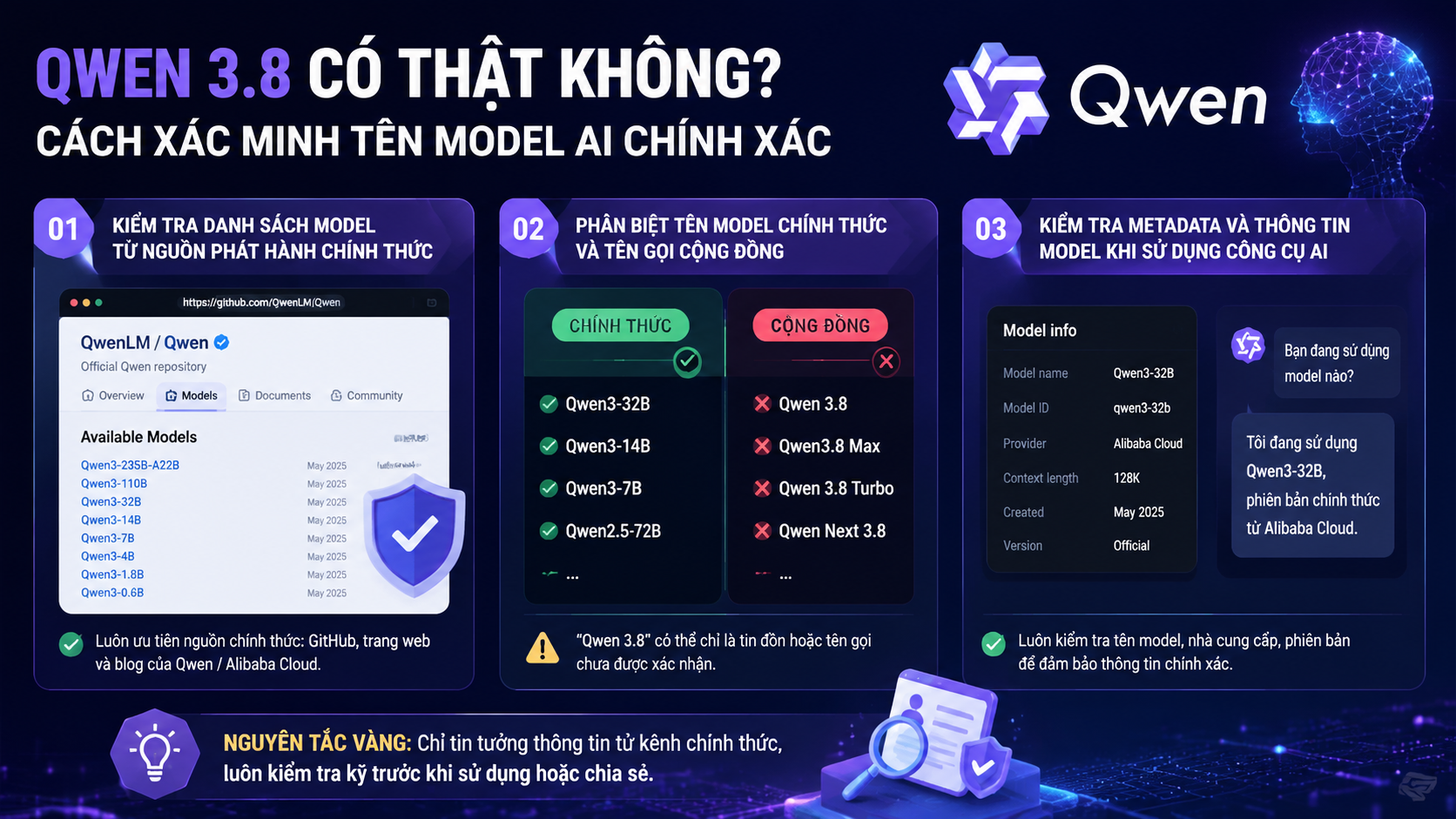 Qwen 3.8 có thật không? Cách xác minh tên model AI chính xác - Qwen 3.8 có thật không