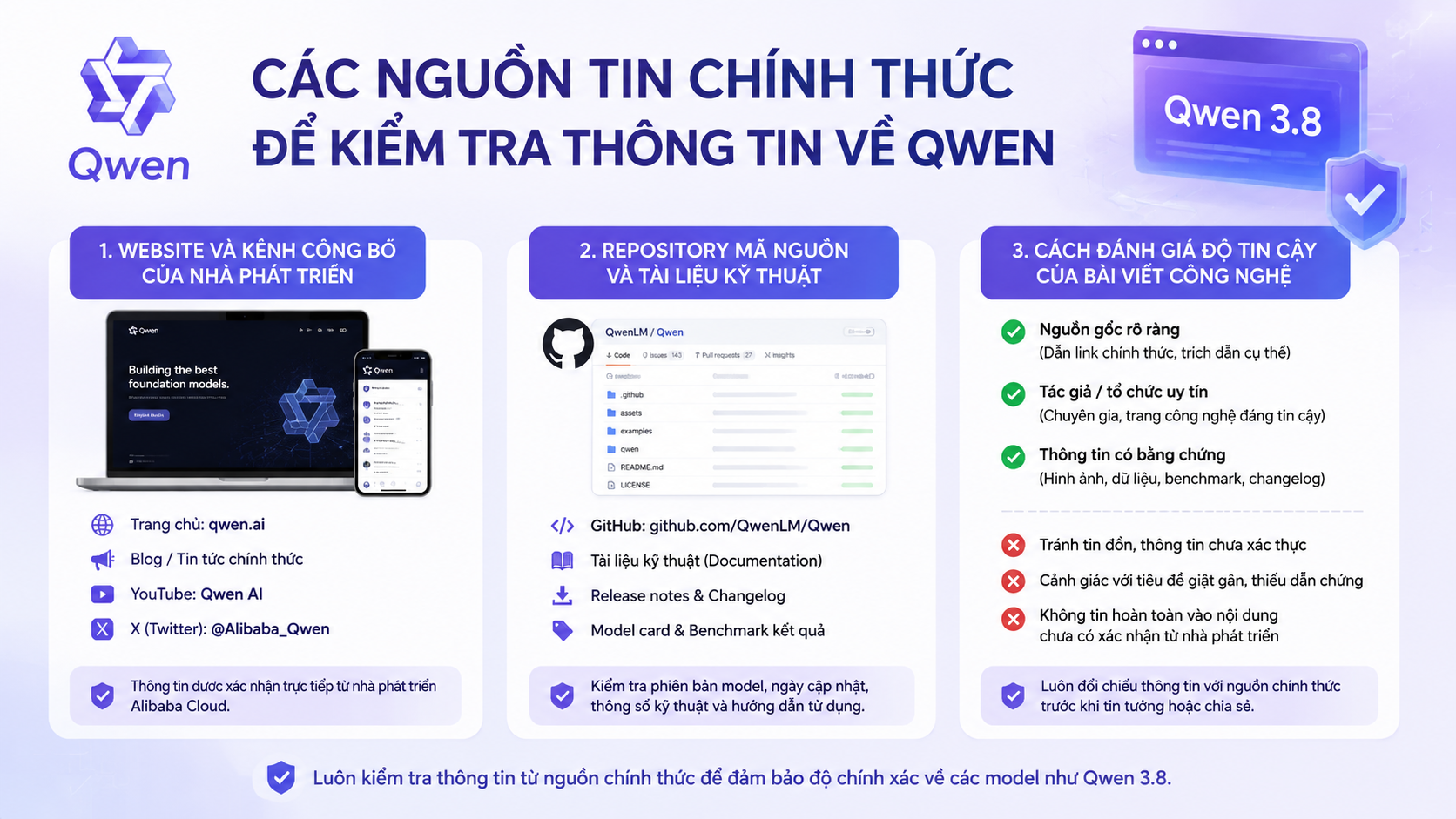 Các nguồn tin chính thức để kiểm tra thông tin về Qwen - Qwen 3.8 có thật không