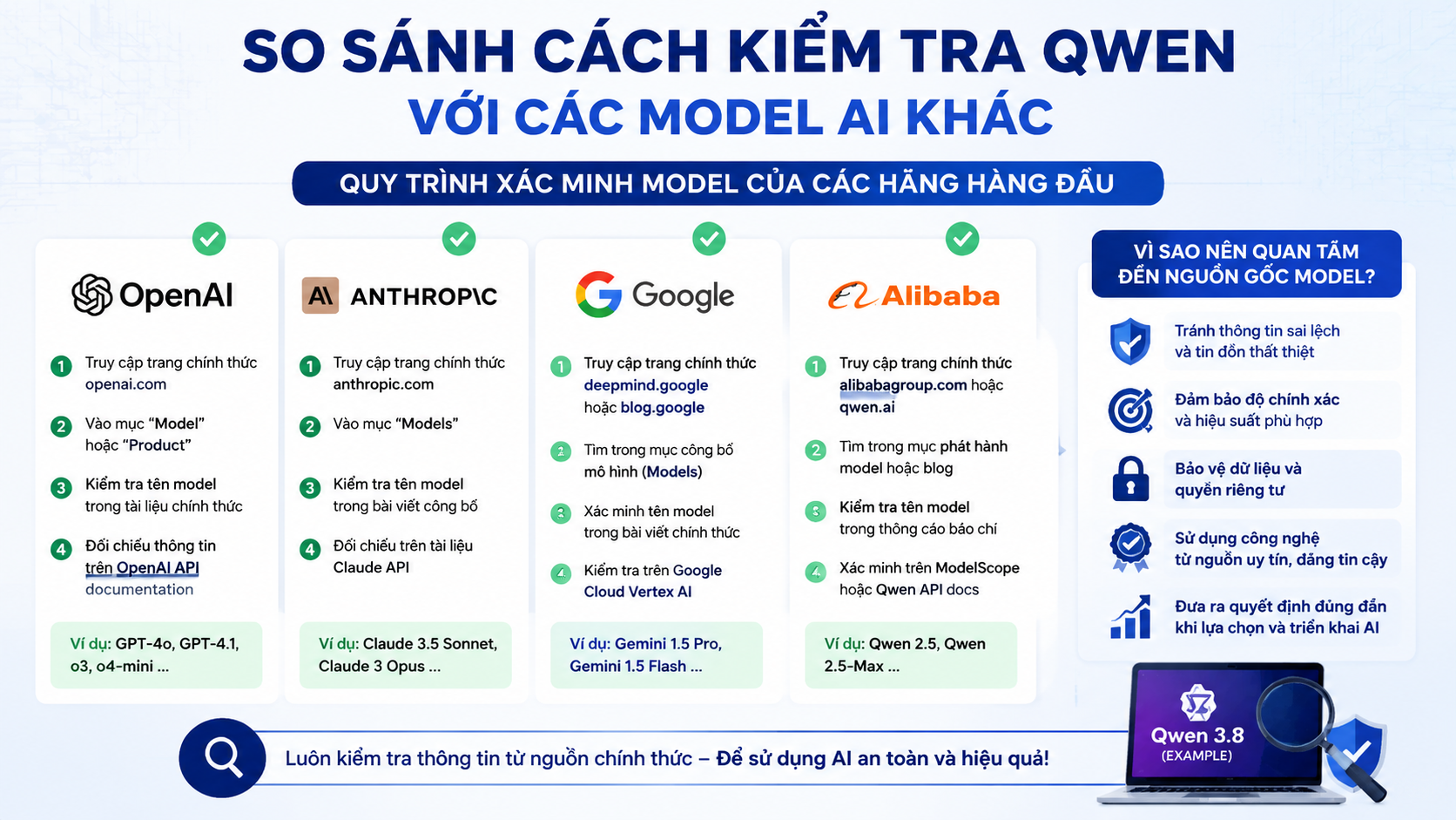 So sánh cách kiểm tra Qwen với các model AI khác - Qwen 3.8 có thật không