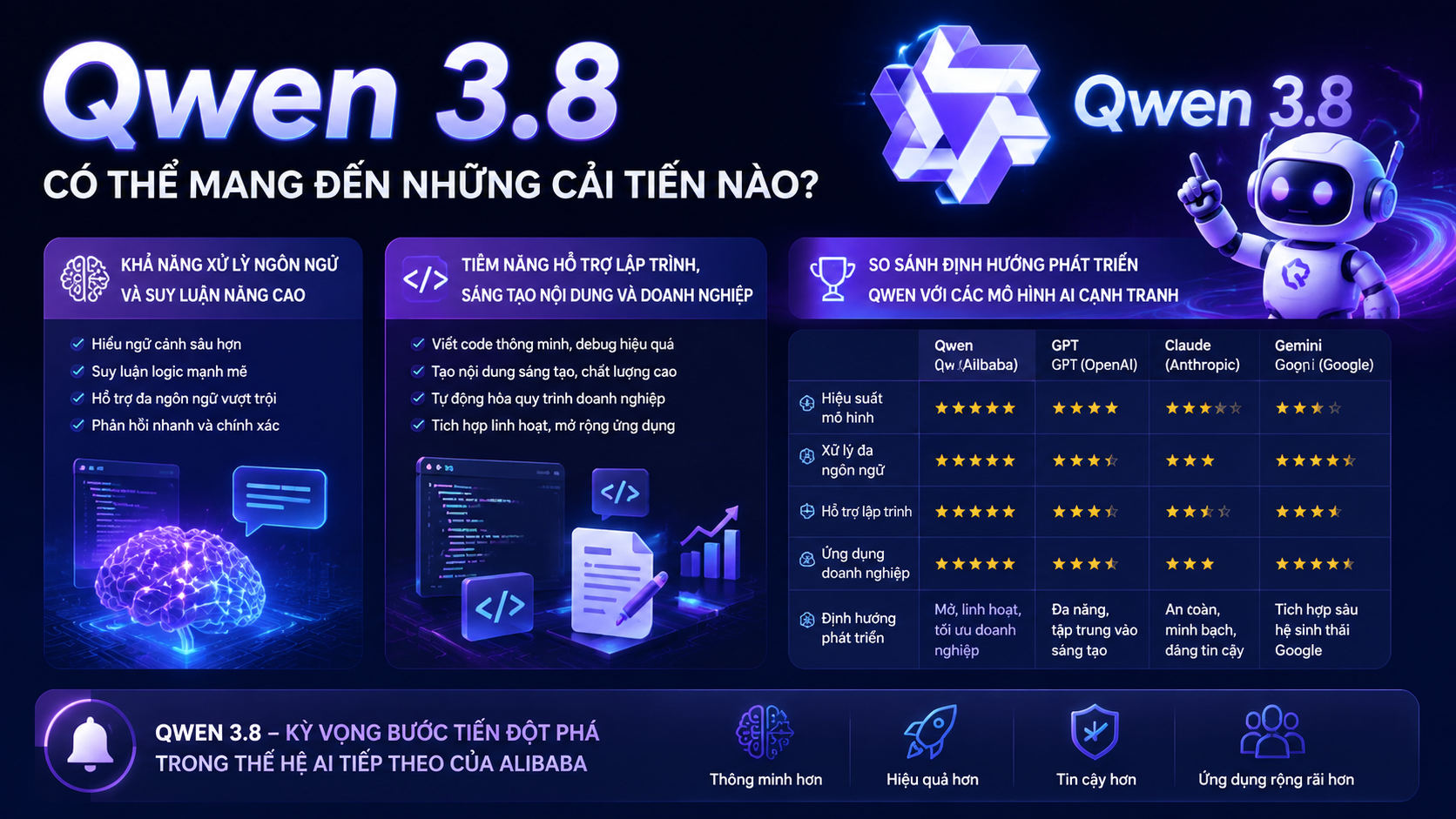 Qwen 3.8 có thể mang đến những cải tiến nào? - Qwen 3.8 khi nào ra mắt