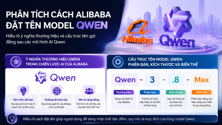 Phân tích cách Alibaba đặt tên model Qwen - Qwen 3.8 Max