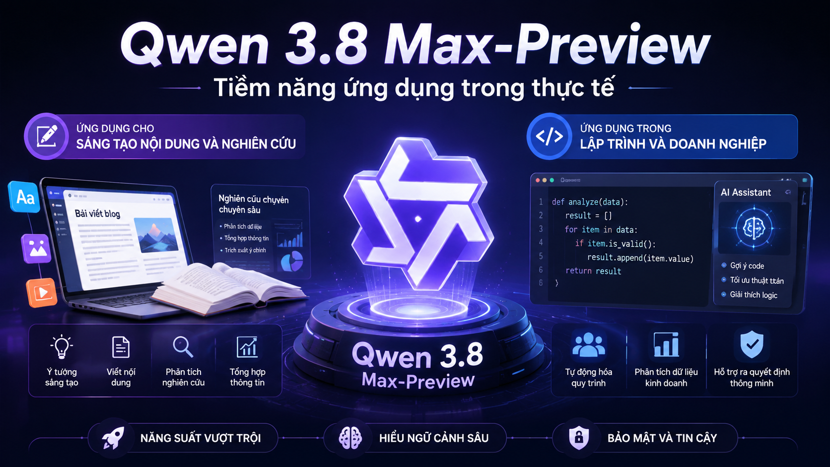 Tiềm năng ứng dụng của Qwen 3.8 Max-Preview trong thực tế - Qwen 3.8 Max-Preview