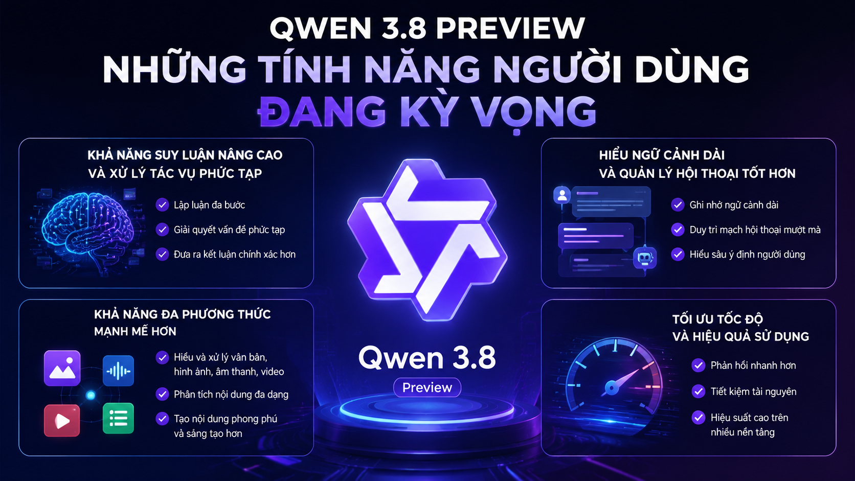 Những tính năng người dùng đang kỳ vọng trên Qwen 3.8 Preview - Qwen 3.8 Preview