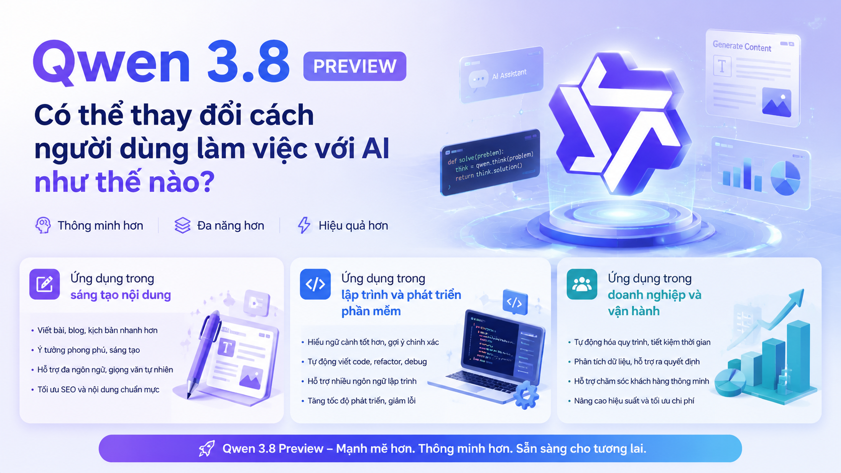Qwen 3.8 Preview có thể thay đổi cách người dùng làm việc với AI như thế nào? - Qwen 3.8 Preview