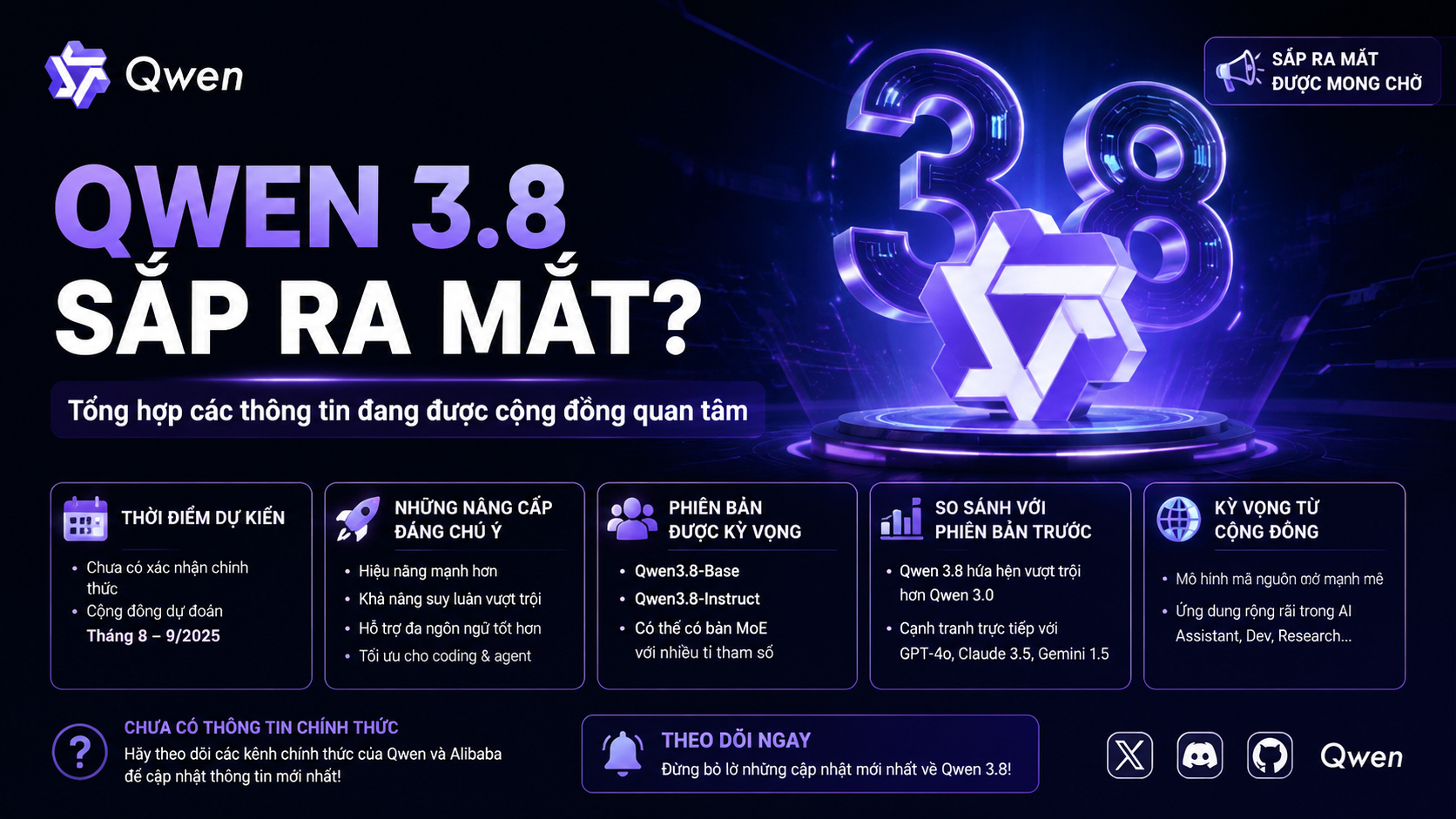 Qwen 3.8 sắp ra mắt? Tổng hợp các thông tin đang được cộng đồng quan tâm - Qwen 3.8 sắp ra mắt