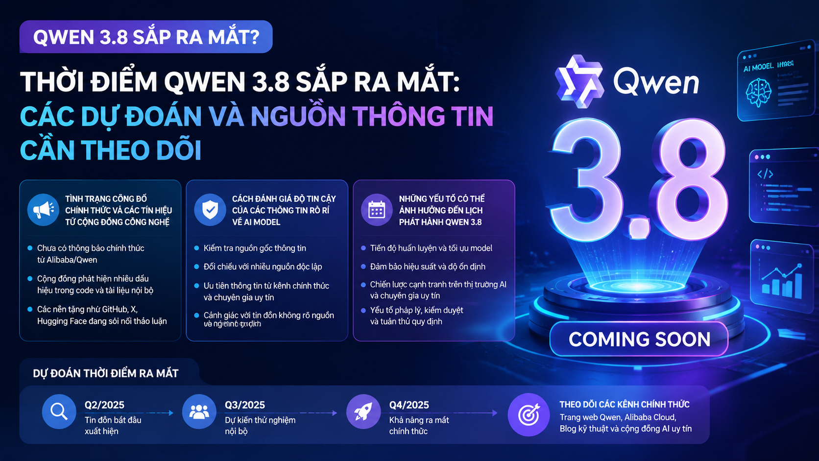 Thời điểm Qwen 3.8 sắp ra mắt: Các dự đoán và nguồn thông tin cần theo dõi Thời điểm Qwen 3.8 sắp ra mắt: Các dự đoán và nguồn thông tin cần theo dõi - Qwen 3.8 sắp ra mắt