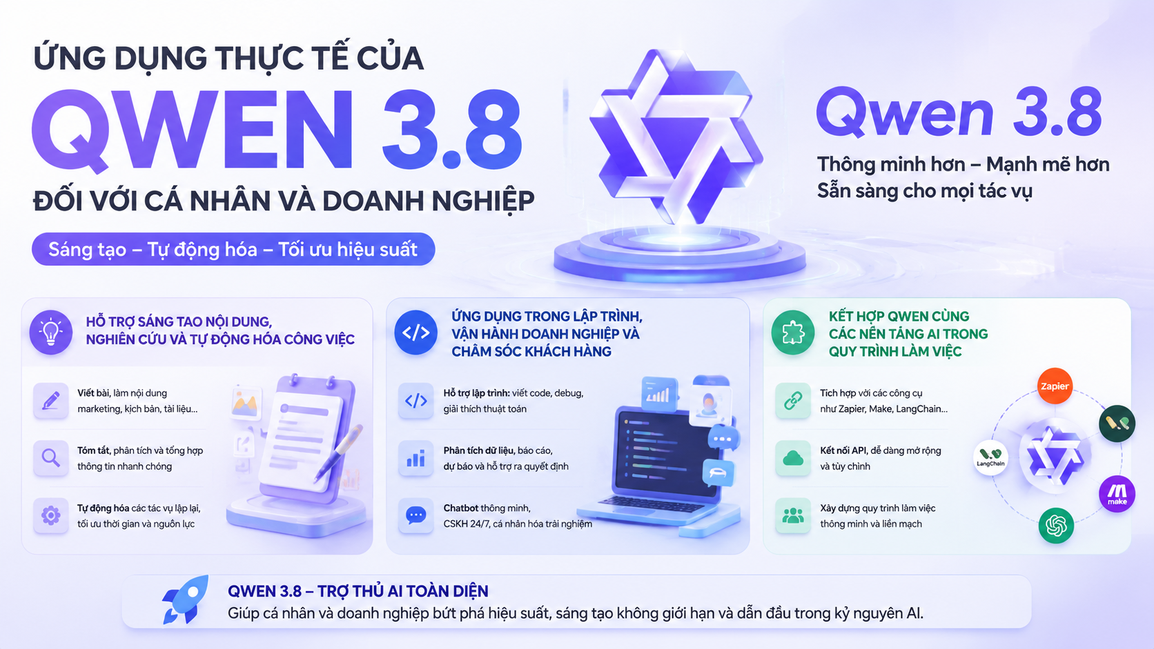 Ứng dụng thực tế của Qwen 3.8 đối với cá nhân và doanh nghiệp Ứng dụng thực tế của Qwen 3.8 đối với cá nhân và doanh nghiệp - Qwen 3.8 sắp ra mắt