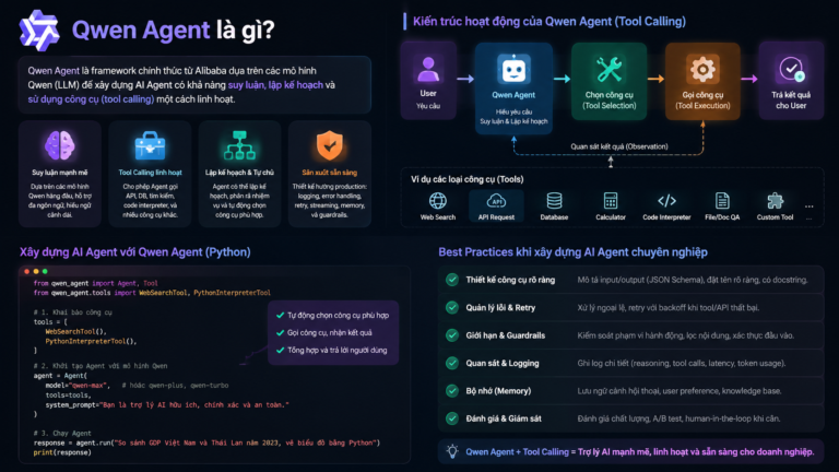 Qwen Agent là gì? Xây dựng AI Agent có tool calling chuyên nghiệp - Qwen Agent