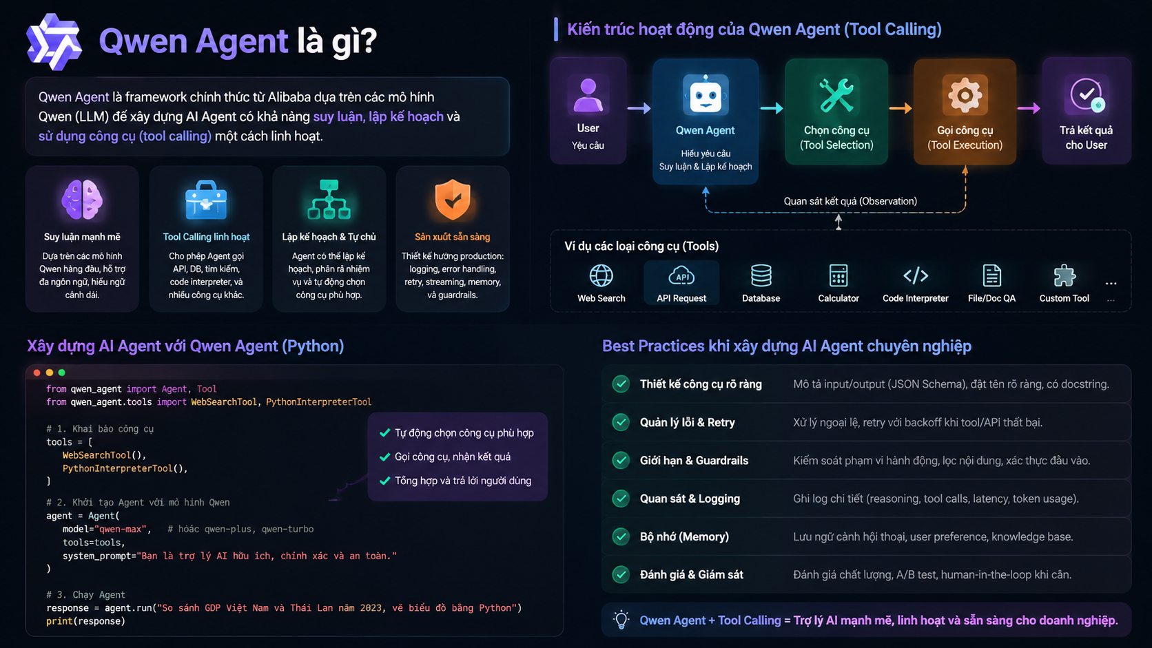 Qwen Agent là gì? Xây dựng AI Agent có tool calling chuyên nghiệp - Qwen Agent