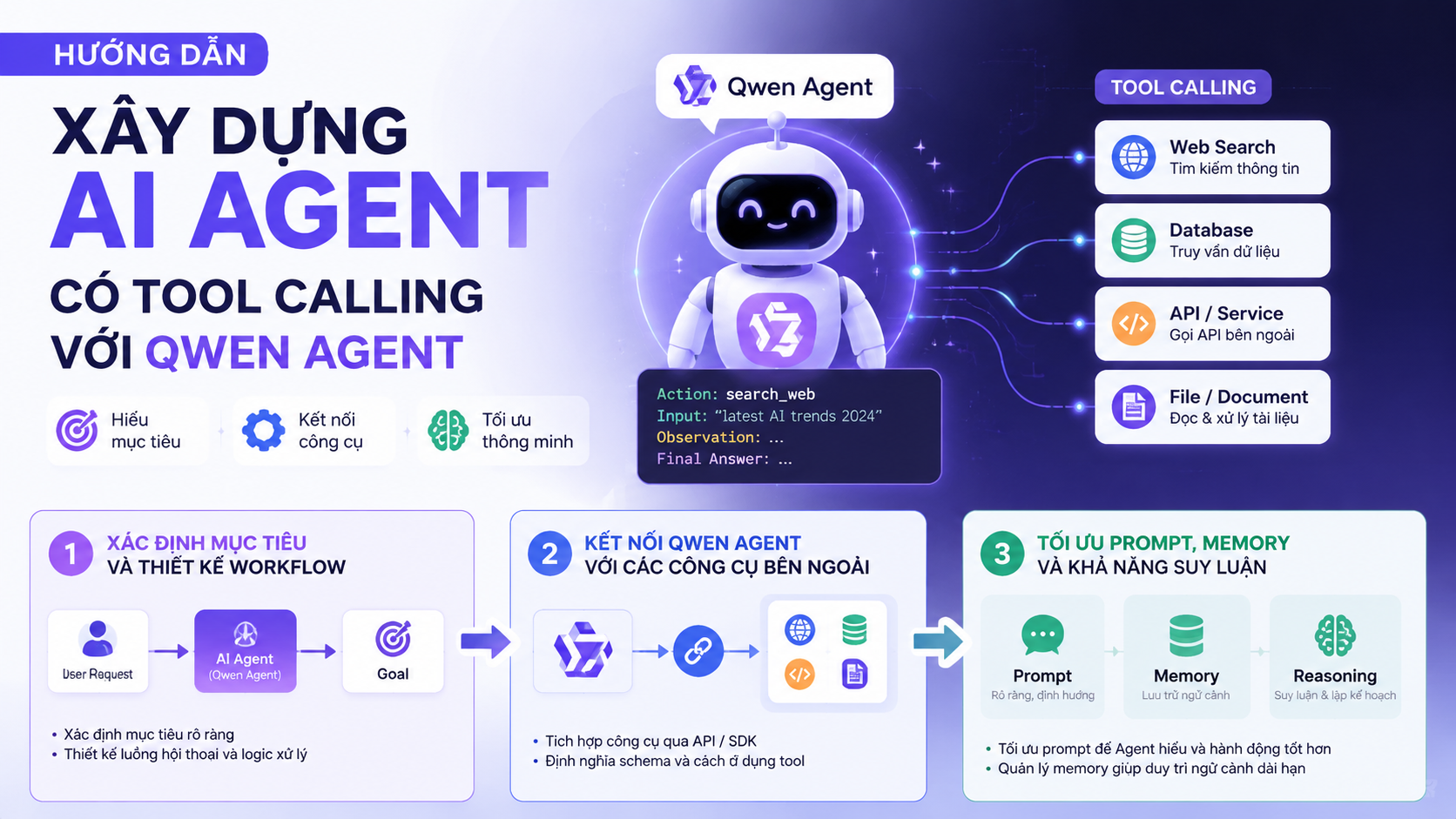 Hướng dẫn xây dựng AI Agent có tool calling với Qwen Agent - Qwen Agent