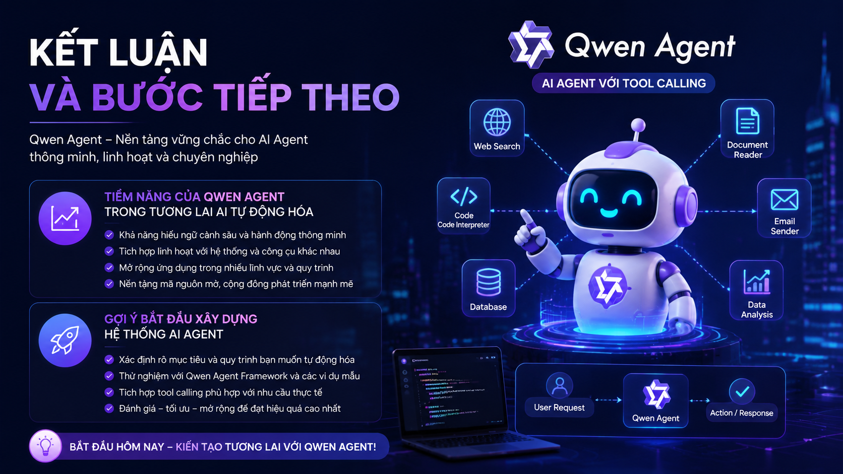 Kết luận và bước tiếp theo - Qwen Agent