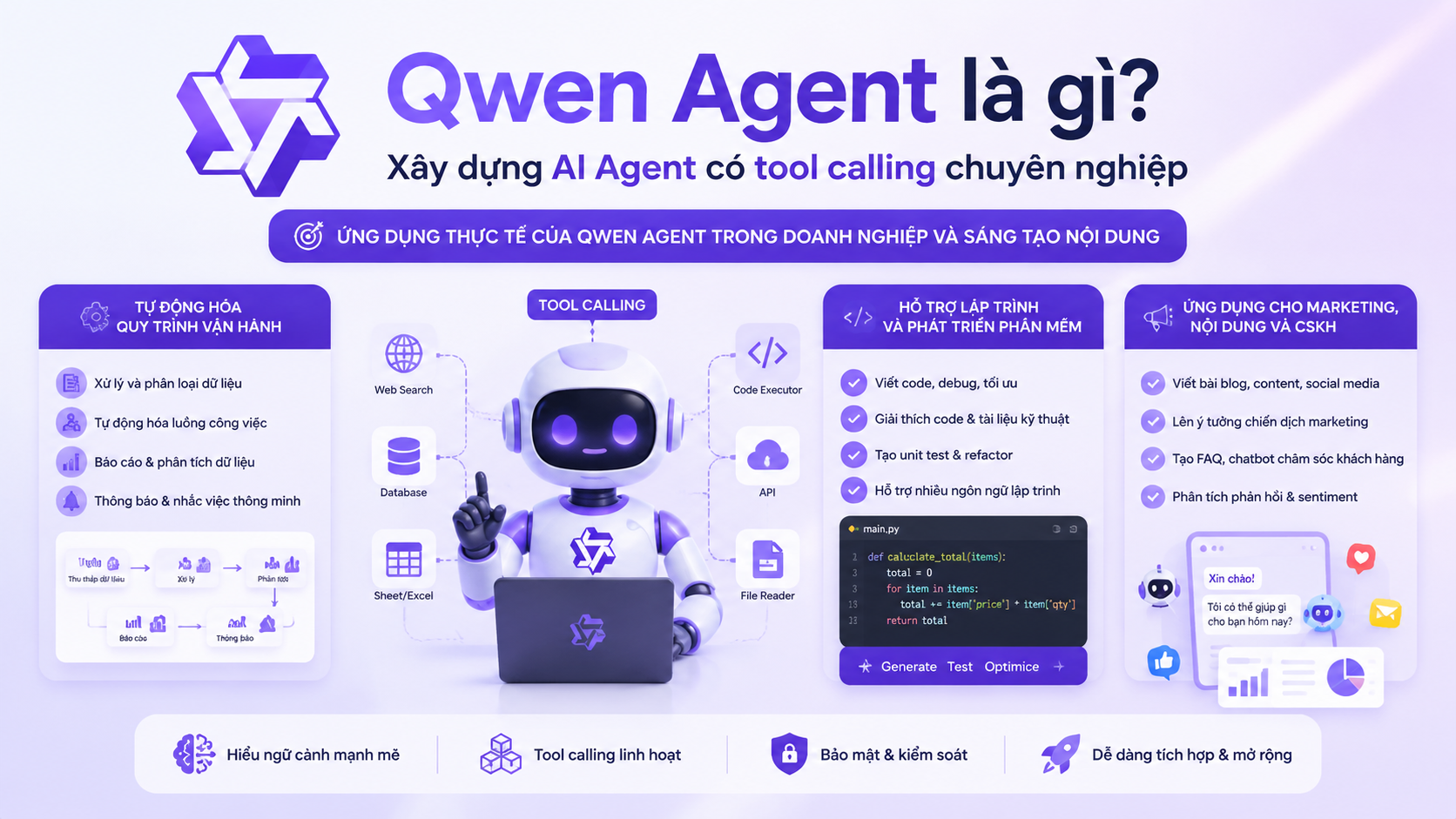 Ứng dụng thực tế của Qwen Agent trong doanh nghiệp và sáng tạo nội dung - Qwen Agent