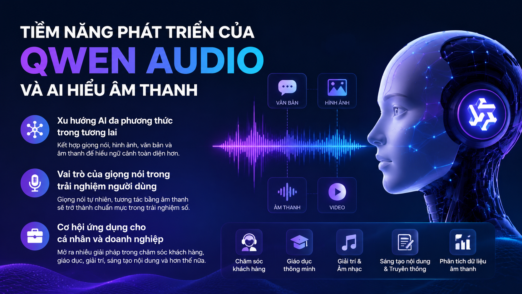 Tiềm năng phát triển của Qwen Audio và AI hiểu âm thanh Tiềm năng phát triển của Qwen Audio và AI hiểu âm thanh - Qwen Audio