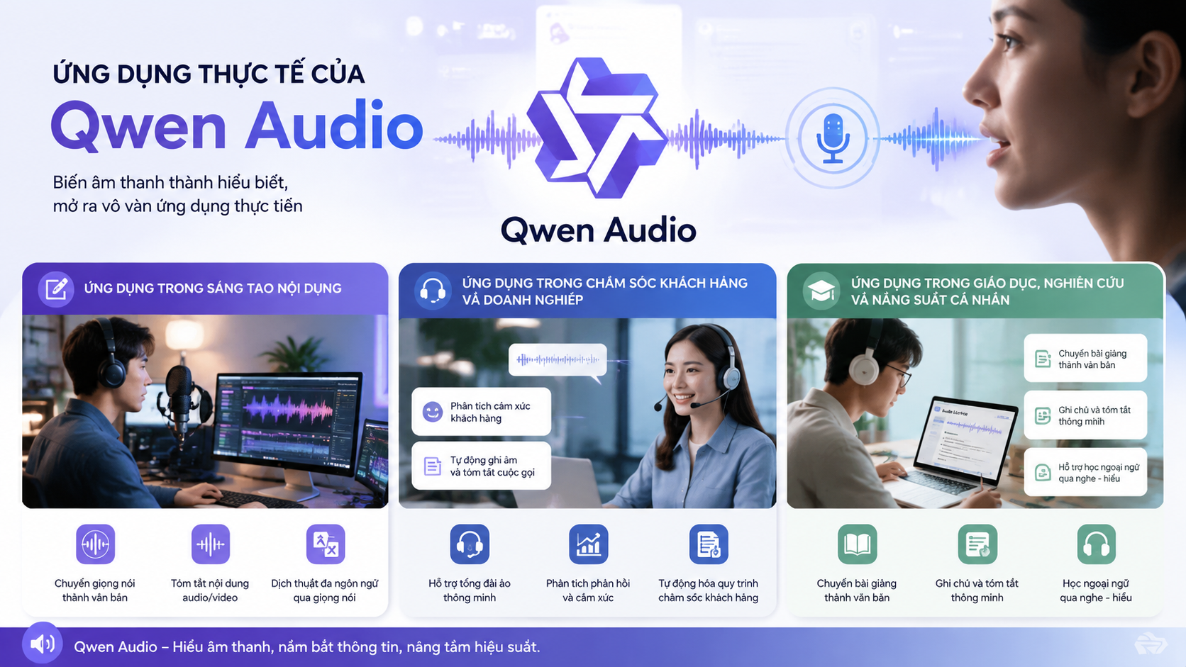 Ứng dụng thực tế của Qwen Audio trong công việc và đời sống Ứng dụng thực tế của Qwen Audio trong công việc và đời sống - Qwen Audio
