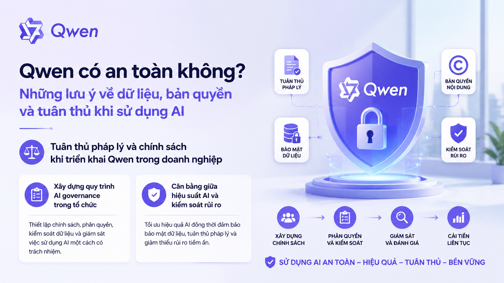 Tuân thủ pháp lý và chính sách khi triển khai Qwen trong doanh nghiệp - Qwen có an toàn không