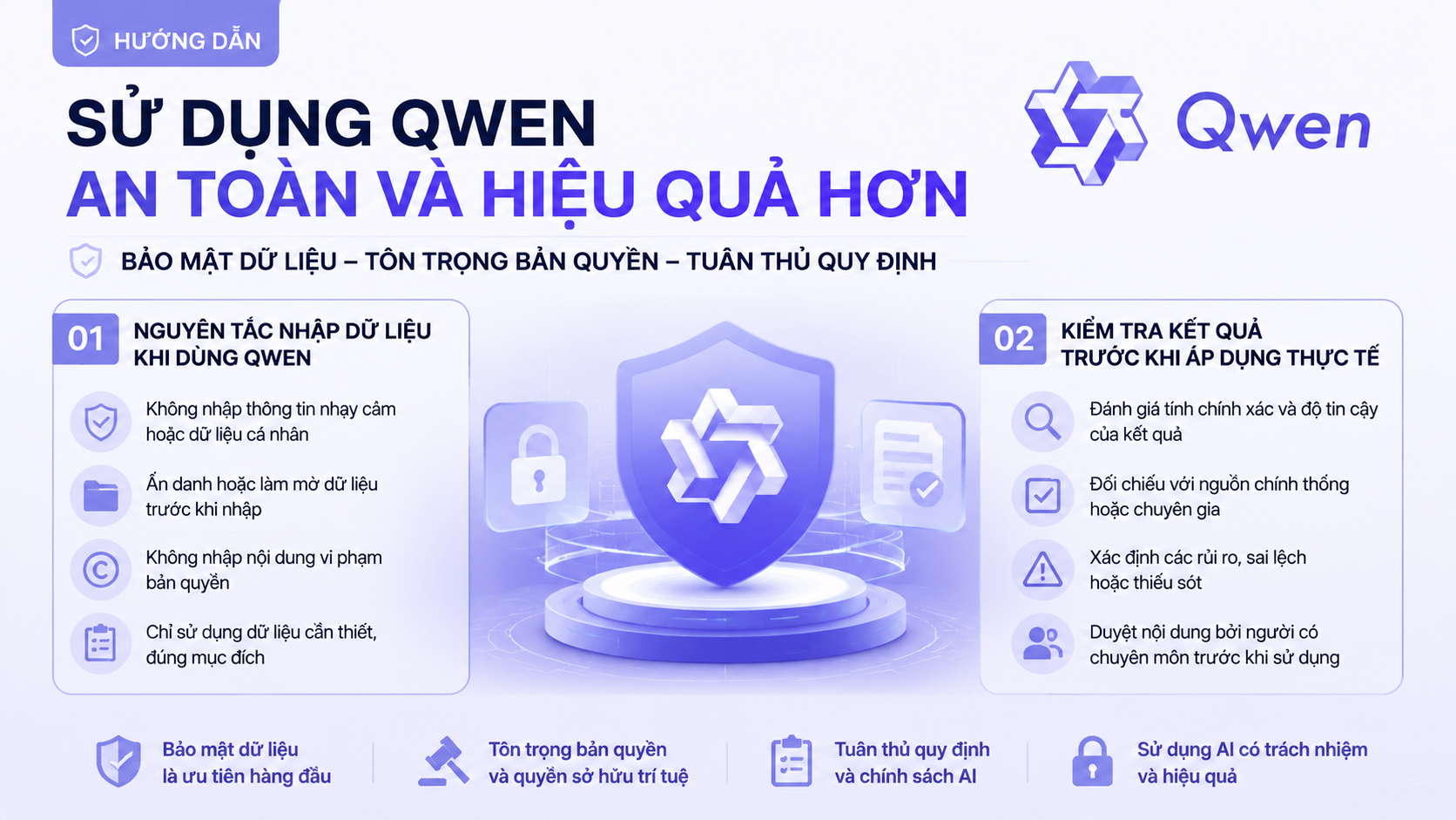 Hướng dẫn sử dụng Qwen an toàn và hiệu quả hơn - Qwen có an toàn không