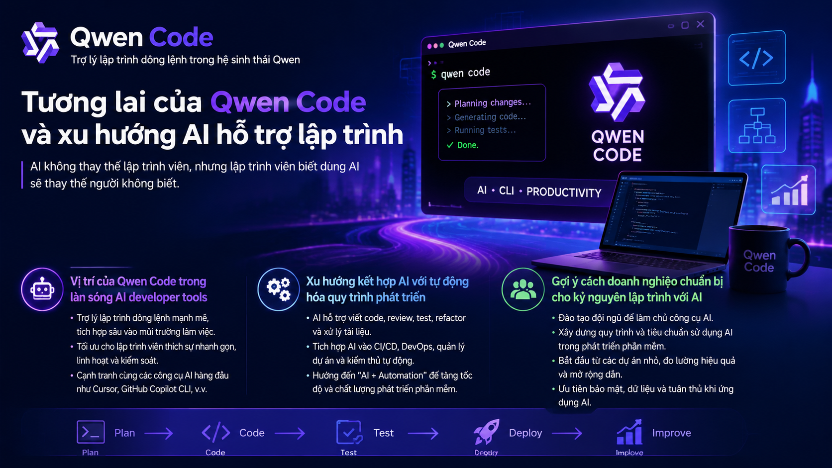 Tương lai của Qwen Code và xu hướng AI hỗ trợ lập trình - Qwen Code