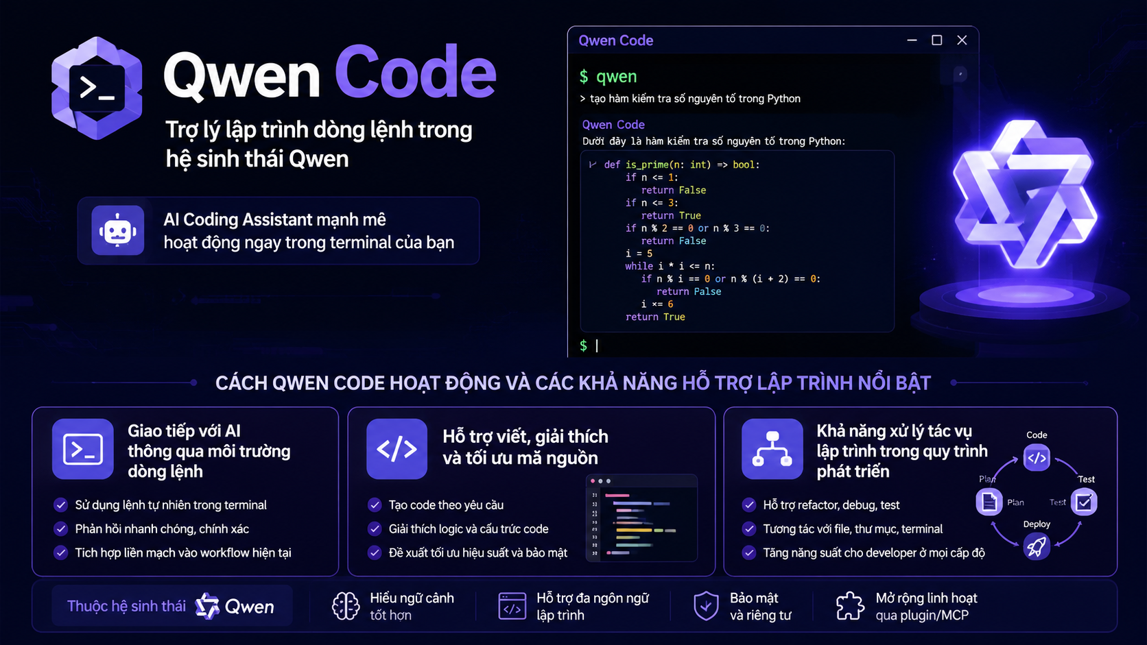 Cách Qwen Code hoạt động và các khả năng hỗ trợ lập trình nổi bật - Qwen Code