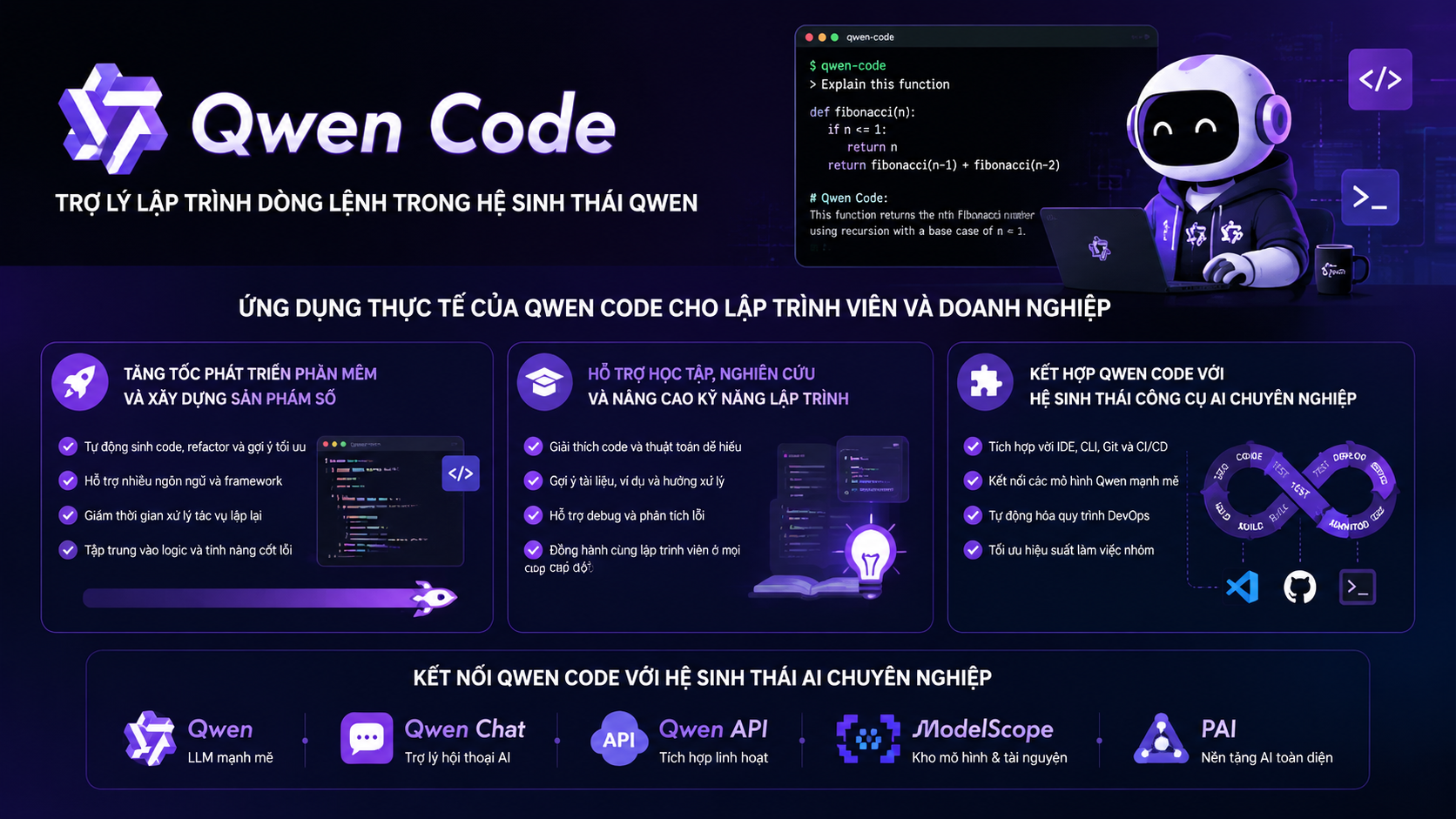 Ứng dụng thực tế của Qwen Code cho lập trình viên và doanh nghiệp - Qwen Code
