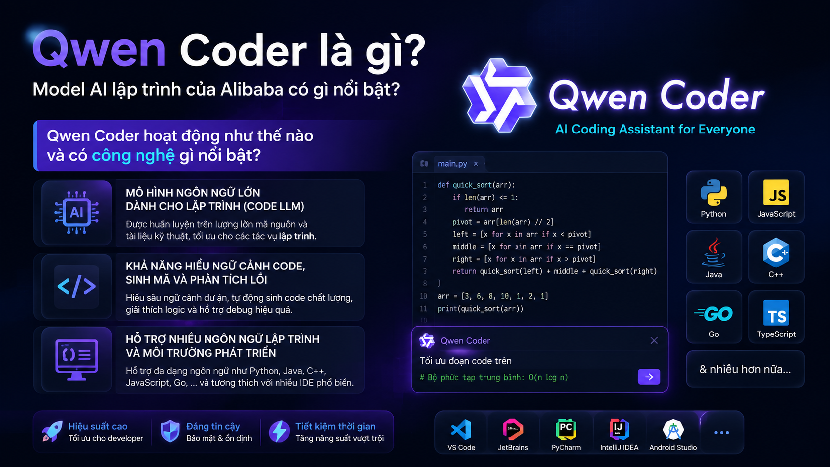Qwen Coder hoạt động như thế nào và có công nghệ gì nổi bật? - Qwen Coder
