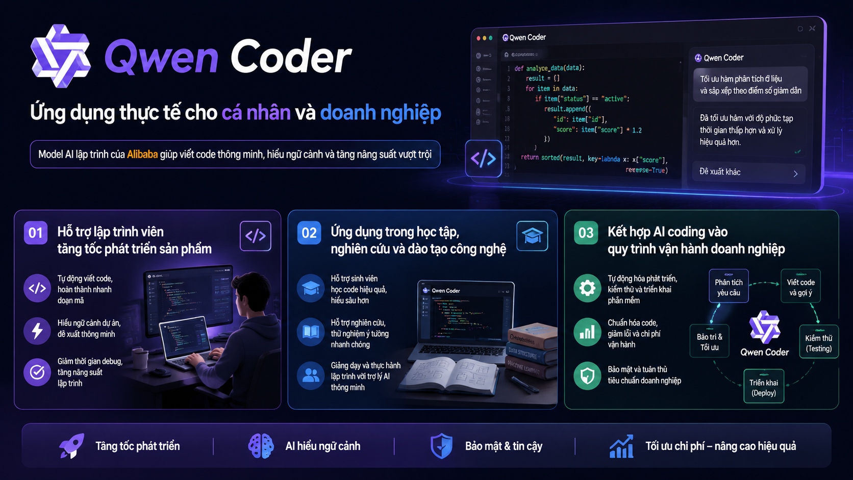 Ứng dụng thực tế của Qwen Coder cho cá nhân và doanh nghiệp - Qwen Coder
