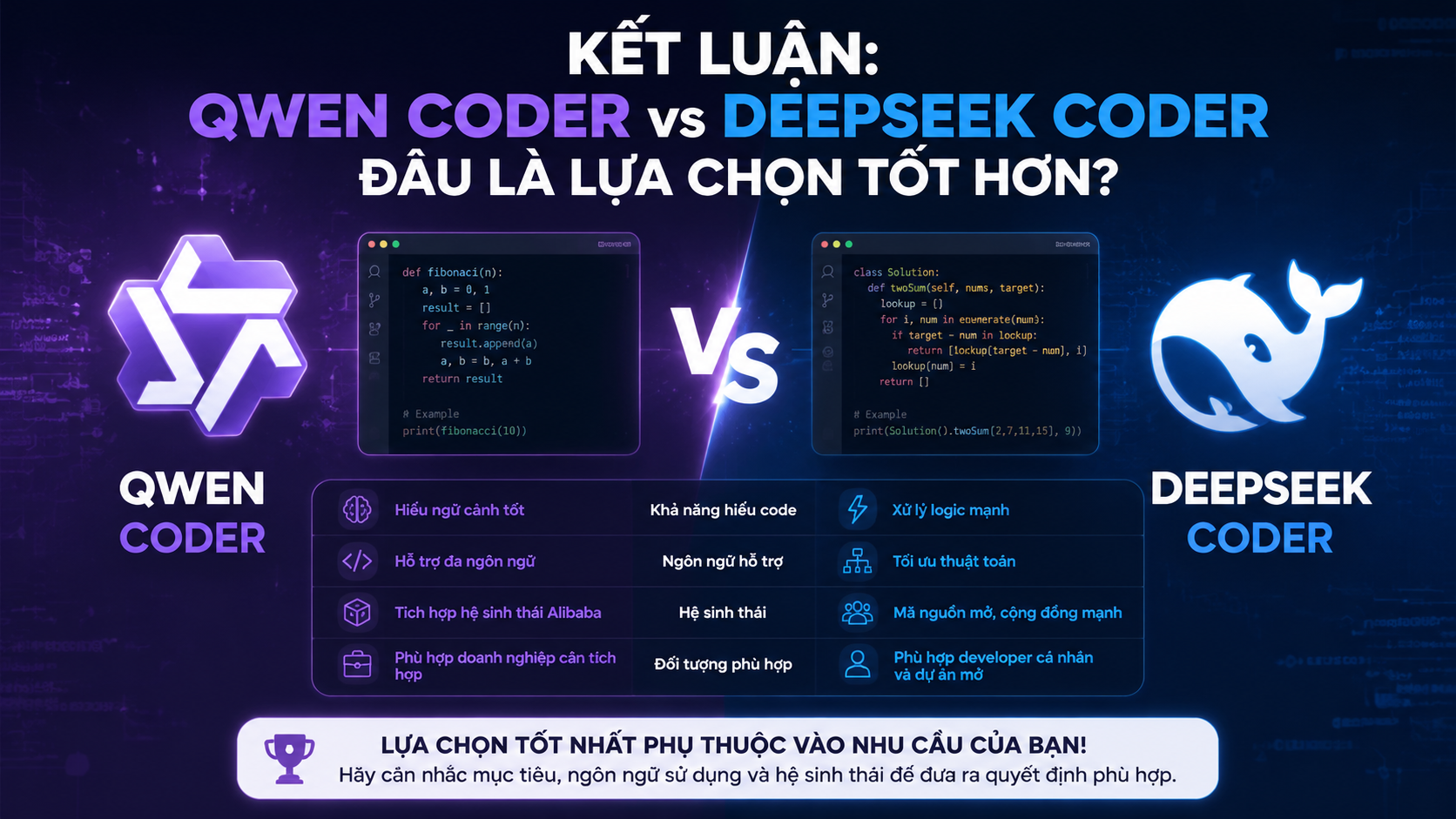 Kết luận: Qwen Coder vs DeepSeek Coder, đâu là lựa chọn tốt hơn? Kết luận: Qwen Coder vs DeepSeek Coder, đâu là lựa chọn tốt hơn? - Qwen Coder vs DeepSeek Coder