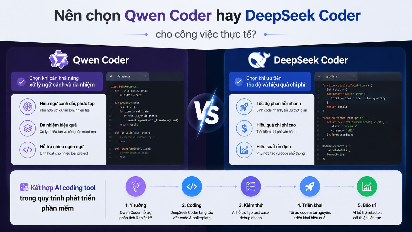 Nên chọn Qwen Coder hay DeepSeek Coder cho công việc thực tế? Nên chọn Qwen Coder hay DeepSeek Coder cho công việc thực tế? - Qwen Coder vs DeepSeek Coder