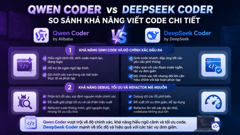 Qwen Coder vs DeepSeek Coder: So sánh khả năng viết code chi tiết - Qwen Coder vs DeepSeek Coder