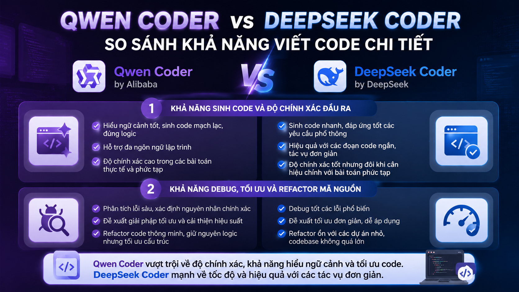 Qwen Coder vs DeepSeek Coder: So sánh khả năng viết code chi tiết Qwen Coder vs DeepSeek Coder: So sánh khả năng viết code chi tiết - Qwen Coder vs DeepSeek Coder