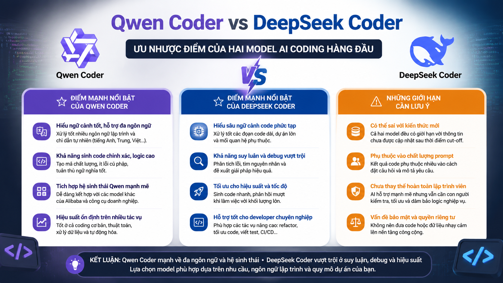 Ưu nhược điểm của Qwen Coder so với DeepSeek Coder Ưu nhược điểm của Qwen Coder so với DeepSeek Coder - Qwen Coder vs DeepSeek Coder