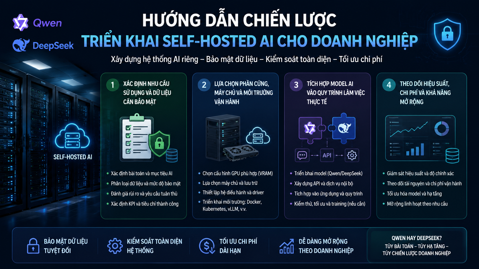 Hướng dẫn chiến lược triển khai self-hosted AI cho doanh nghiệp - Qwen vs DeepSeek, so sánh model mở, self-hosted AI