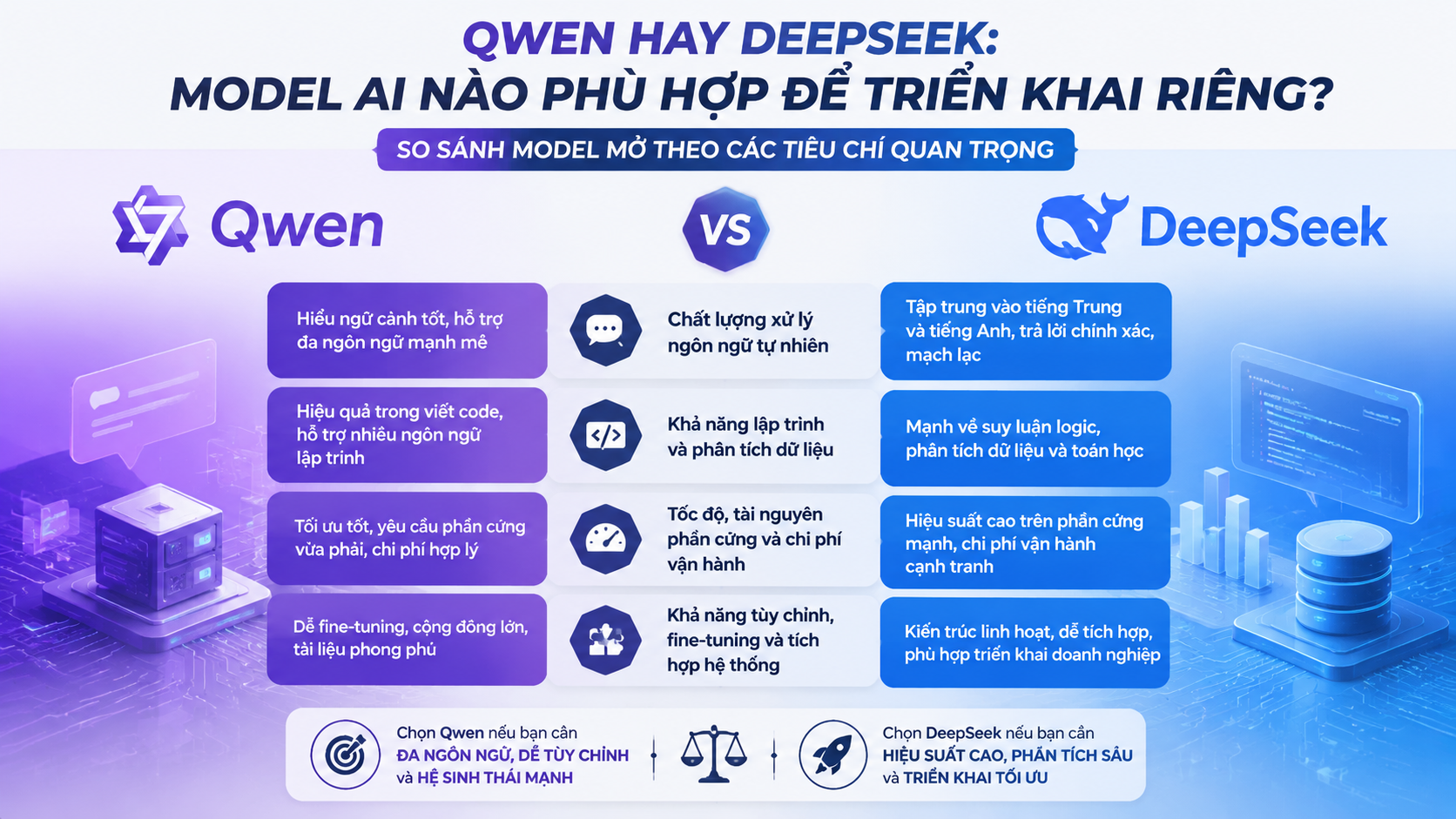 Qwen vs DeepSeek: So sánh model mở theo các tiêu chí quan trọng - Qwen vs DeepSeek, so sánh model mở, self-hosted AI