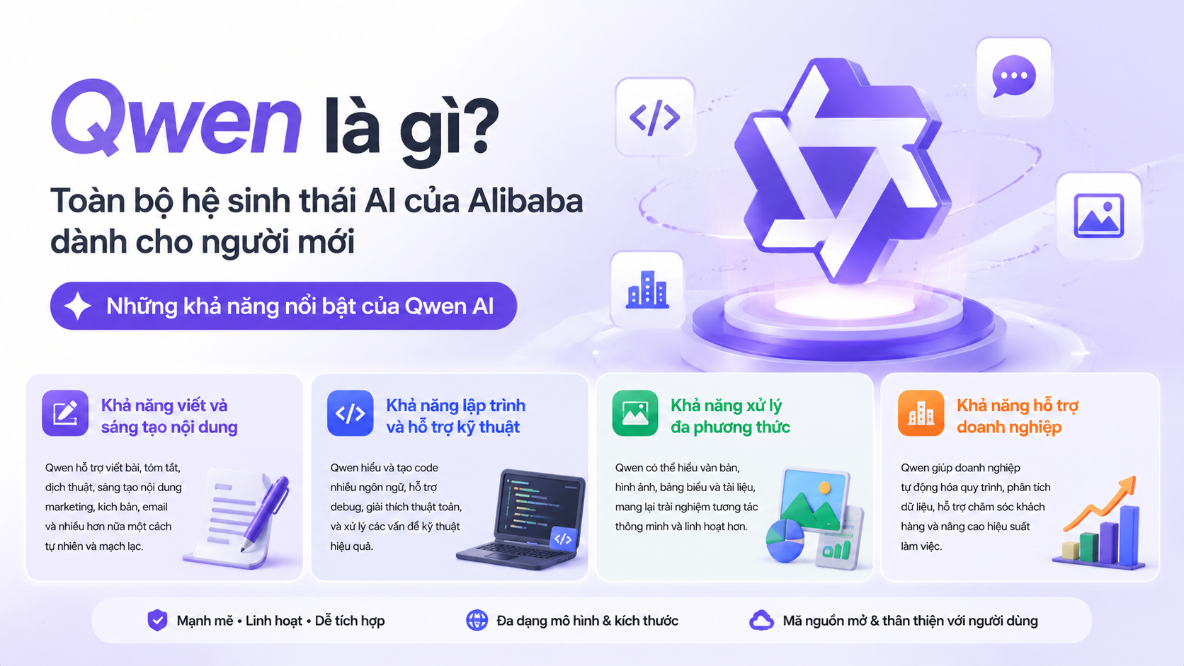 Những khả năng nổi bật của Qwen AI Những khả năng nổi bật của Qwen AI - Qwen là gì