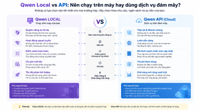 Qwen local vs API: Nên chạy trên máy hay dùng dịch vụ đám mây? - Qwen local vs API