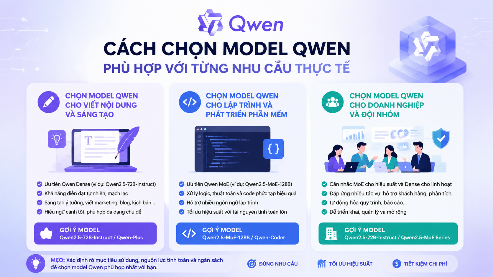 Cách chọn model Qwen phù hợp với từng nhu cầu thực tế - Qwen MoE