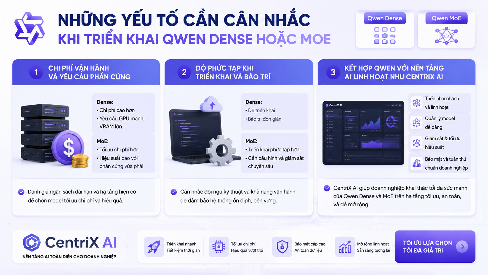 Những yếu tố cần cân nhắc khi triển khai Qwen Dense hoặc MoE - Qwen MoE